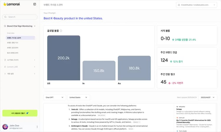GEO(Generative Engine Optimization) 핵심 기능 - 브랜드 가시성 스코어 사례