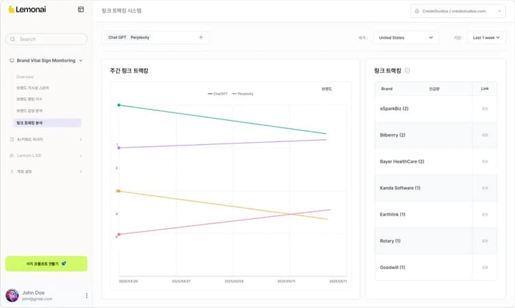 GEO(Generative Engine Optimization) 핵심 기능 - 링크 트랙킹 시스템 사례