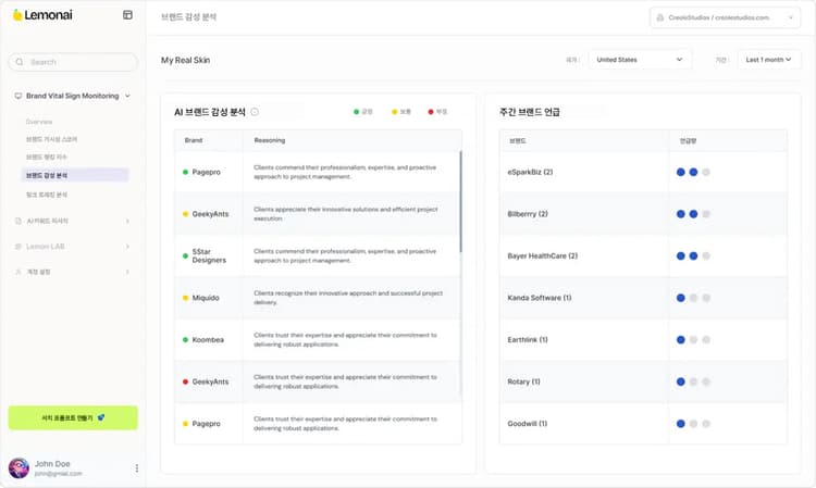 GEO(Generative Engine Optimization) 핵심 기능 - 브랜드 감성 분석 사례